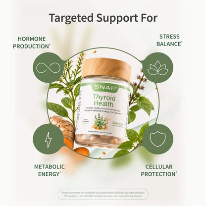 Thyroid Health Capsules