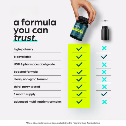 Derma NMN Resveratrol Capsules